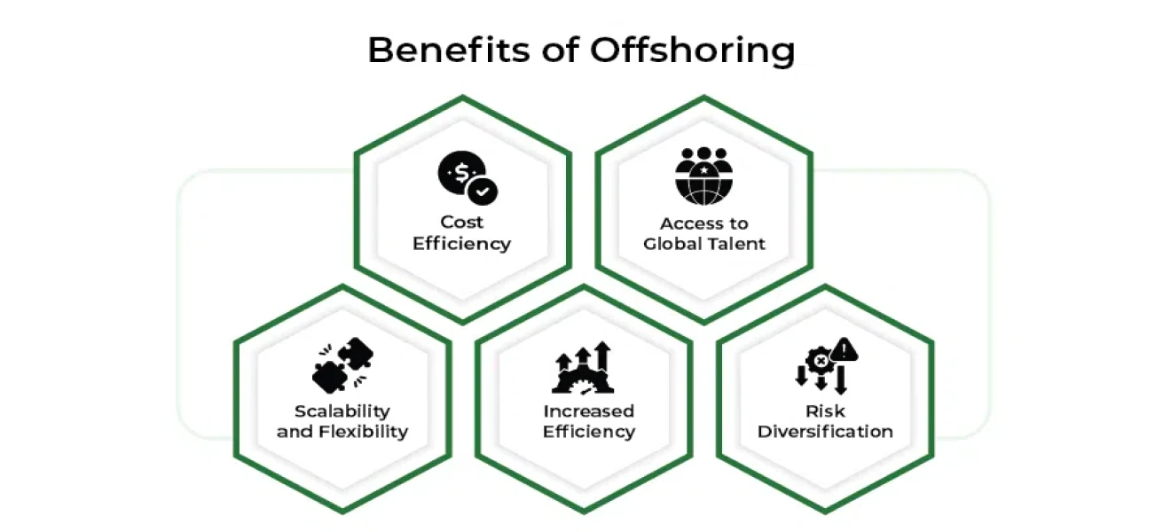 Benefits of Offshoring – Pros & Cons